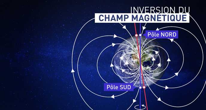 Inversion du champ magnétique_REV.jpg