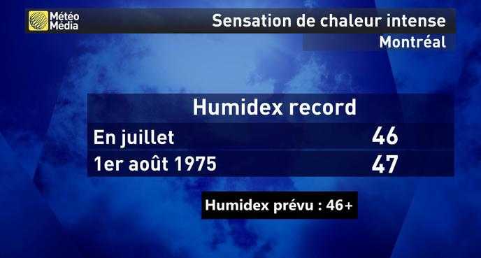 humidex record mtl