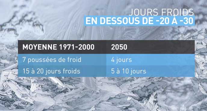 jours froid 2050.jpg