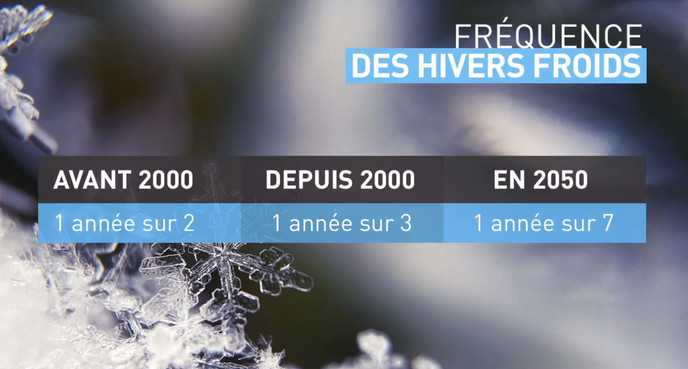 frequence hiver froid 2050.jpg
