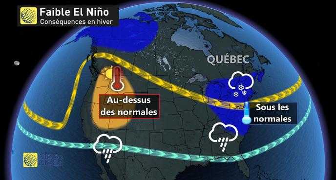 El Nino pattern faible.jpg